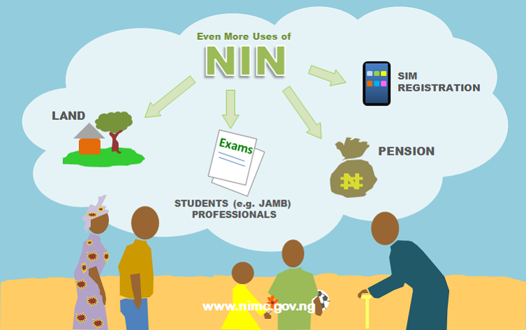 NIN registration reaches 67 million - Pantami